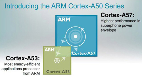 第一款ARM Cortex-A57处理器成功流片